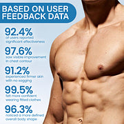 Men’s Chest Slimming & Fat Control Patch🧑🏻⚕️Approved By TOS