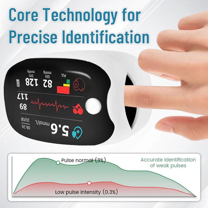 🔥LAST DAY Promotion 50% OFF🔥2025 New Blood Glucose Monitoring Device