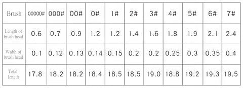 🎁11 Pcs Miniature Detail Paint Brush Set