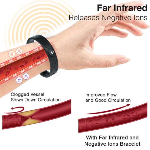 ⭐⭐⭐2024's Latest Voilaist™ Wristband-Far Infrared-Negative Ions-Energy Balance