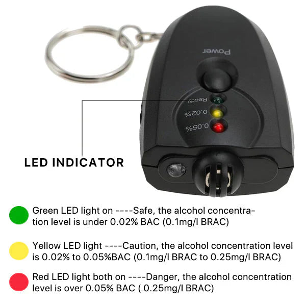 Lyseemin™ Alcohol Meter Testing Device