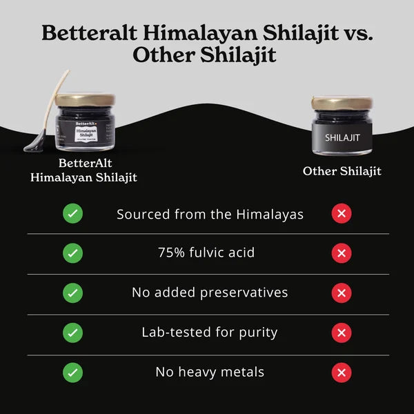 Himalayan Shilajit Resin | with Lab Test Report | 75 Servings, 85+ Trace Minerals, 75%+ Fulvic Acid