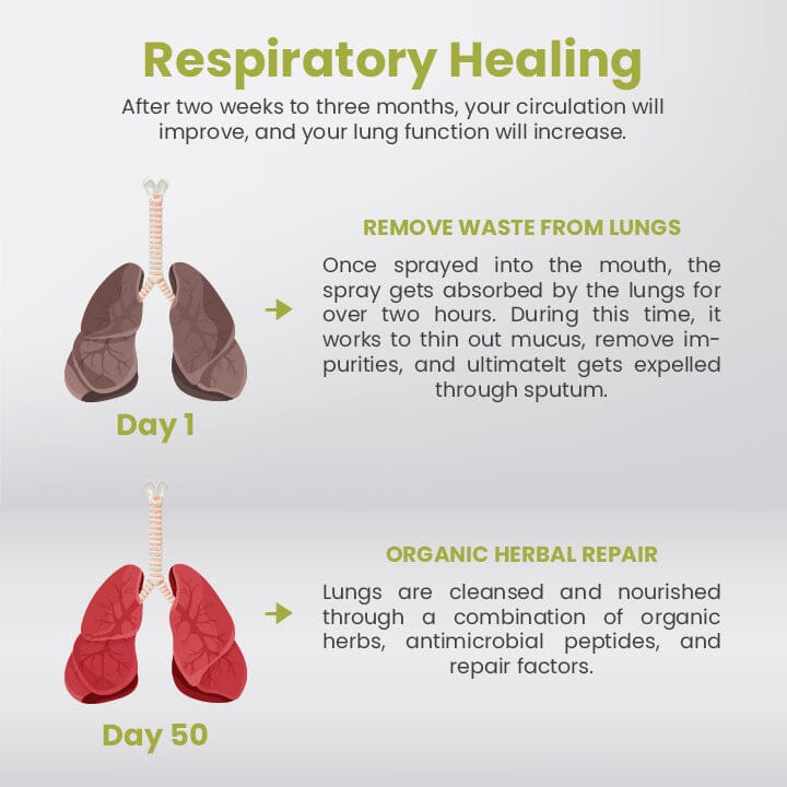 Ceoerty™ PURELung Herbal Respiratory Support Spray