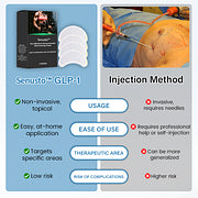 Men’s Chest Slimming & Fat Control Patch🧑🏻‍⚕️Approved By TOS