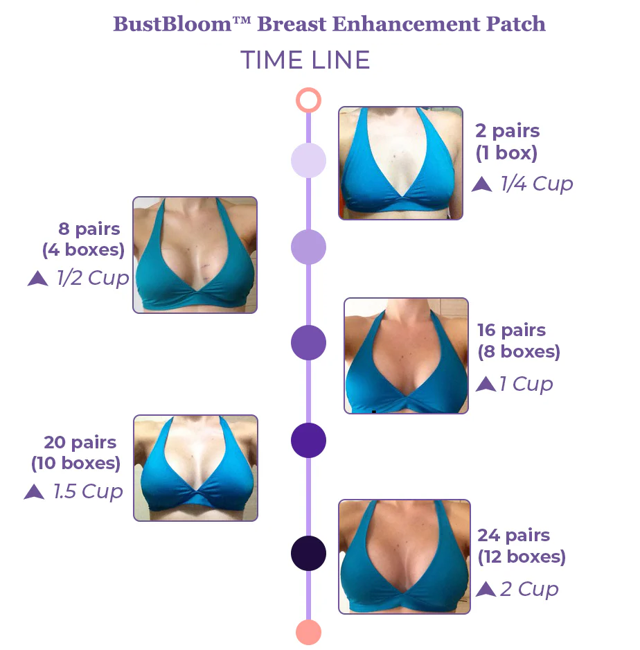 BustBloom™ Breast Enhancement Patch Mask